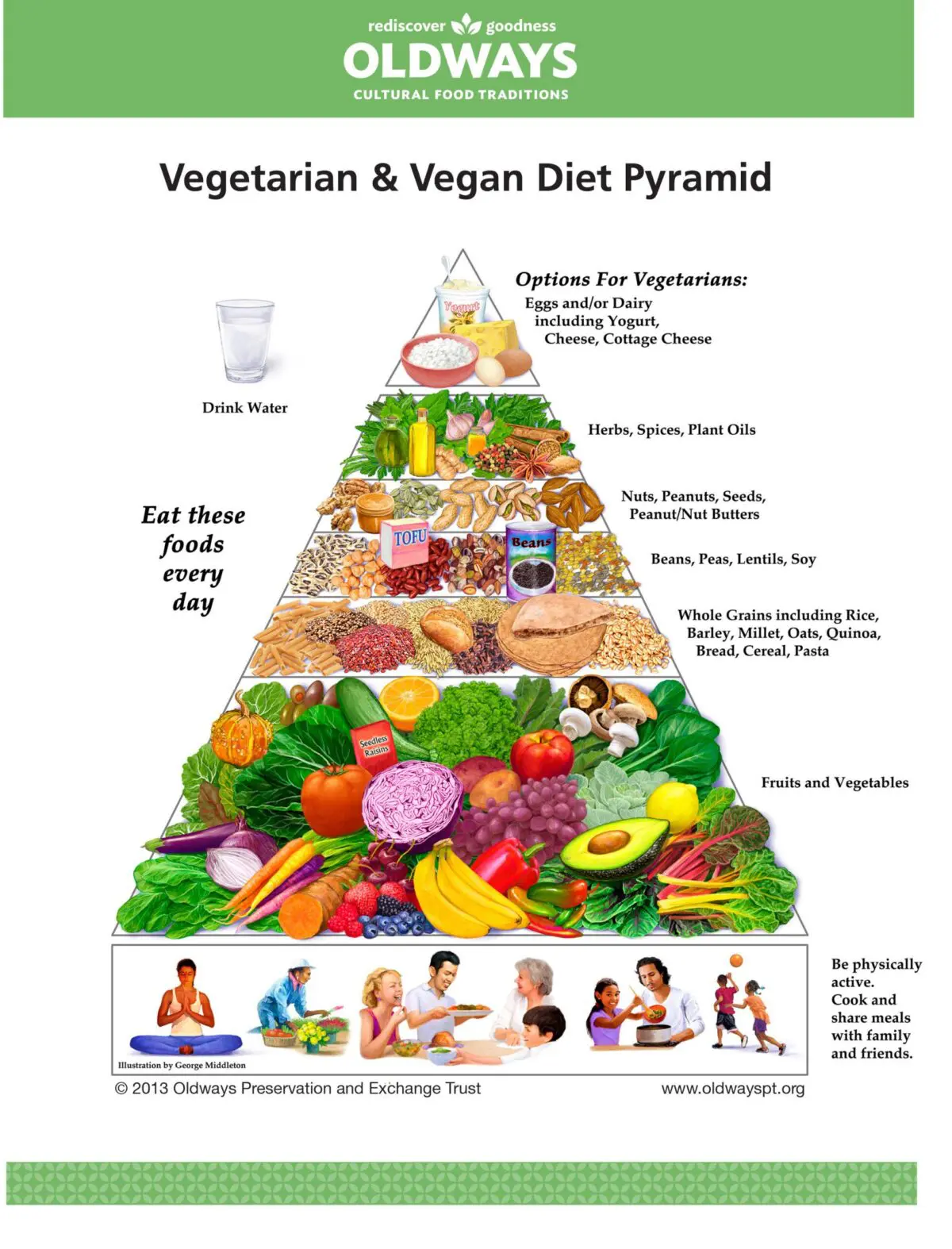 The Environmental Impact of Vegan Diets