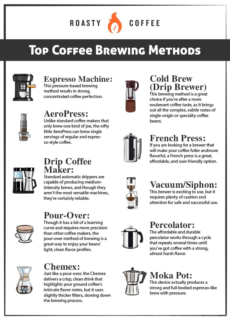 Espresso vs Drip Coffee: In-Depth Guide to Brewing Methods