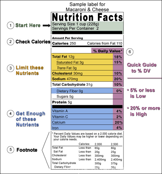 Grocery shopping? Learn to read the nutrition facts label and check for  fats, sugar and allergens - TODAY